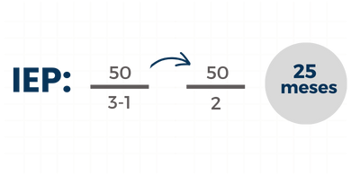 formula INTERVALO ENTRE PARTOS – IEP