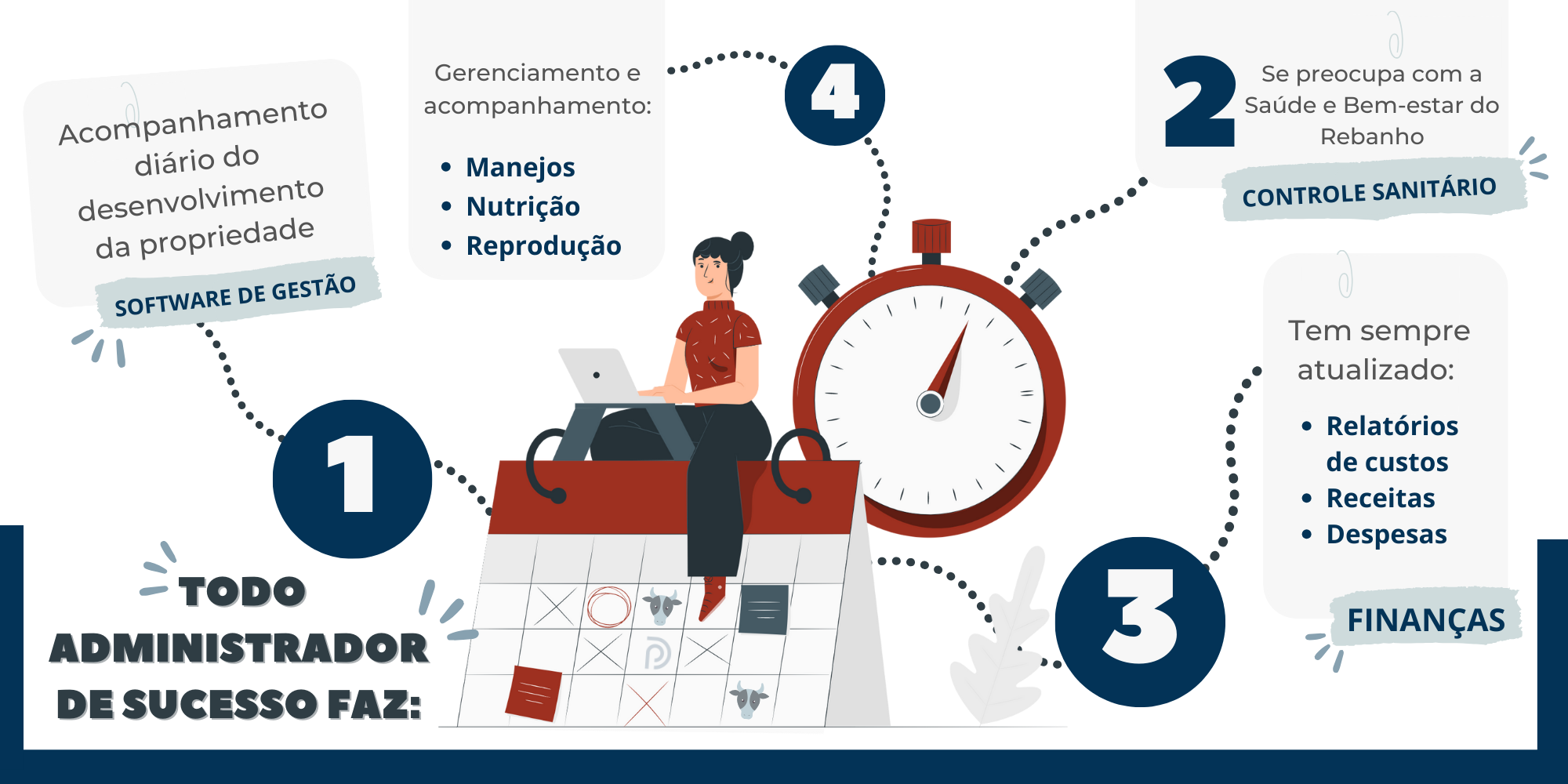 _DICAS - TODO ADMINISTRADOR DE FAZENDA DE SUCESSO FAZ