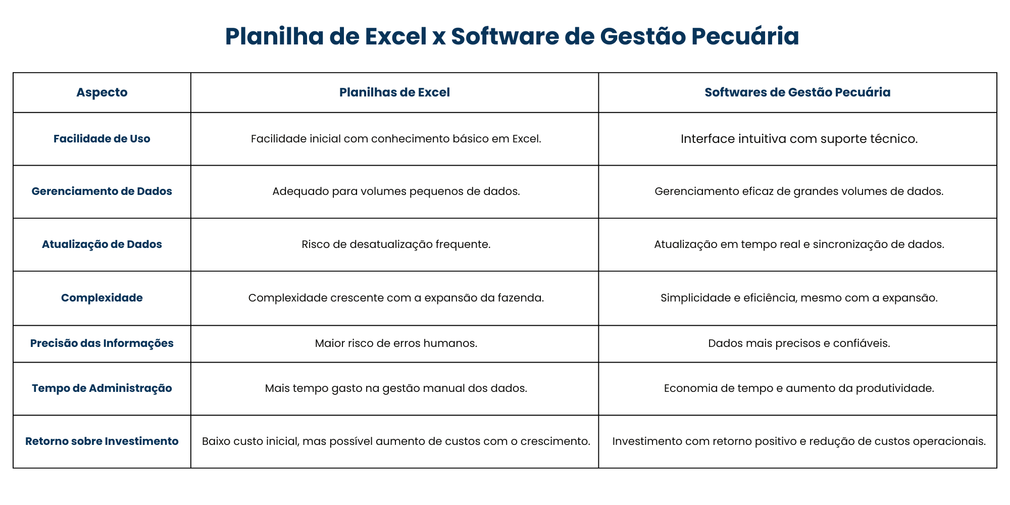 Planilha de Excel x Software de Gestão Pecuária