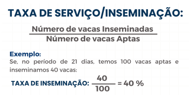 TAXA DE INSEMINAÇÃO