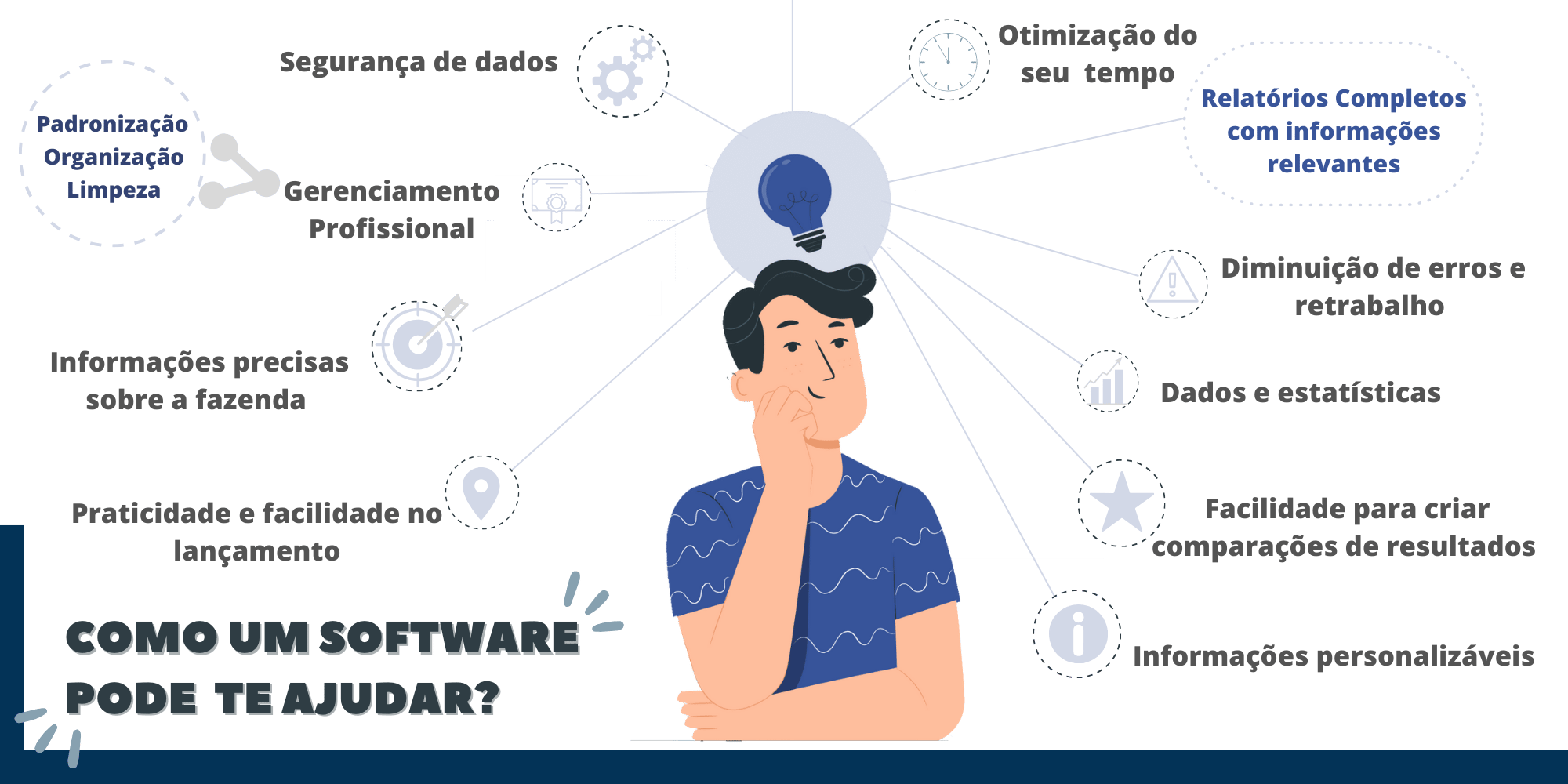 como o software pode te ajudar